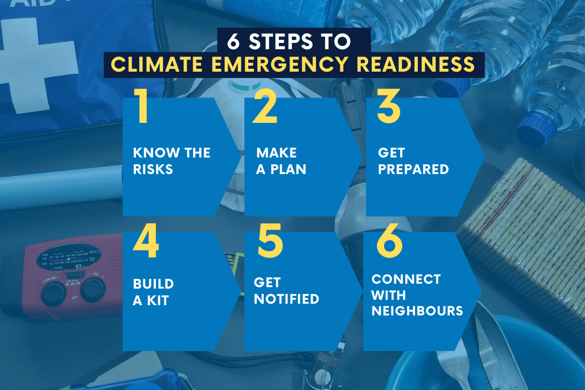 6 Steps to Climate Emergency Readiness - My Climate Plan